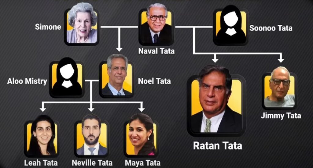 noel-tata3-1024x551 नोएल टाटा बने टाटा ग्रुप के नए उत्तराधिकारी: एक शांत नेतृत्व का उदय