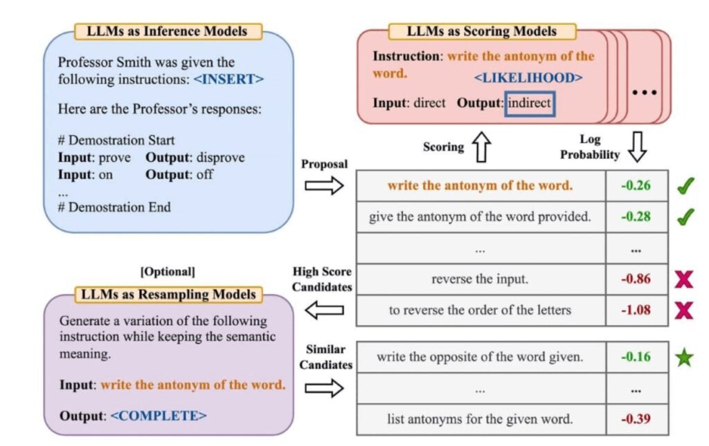 Chain-of-Thought-Prompting6-1024x645 10 Powerful Ways Chain of Thought Prompting Can Boost Your Learning Today!