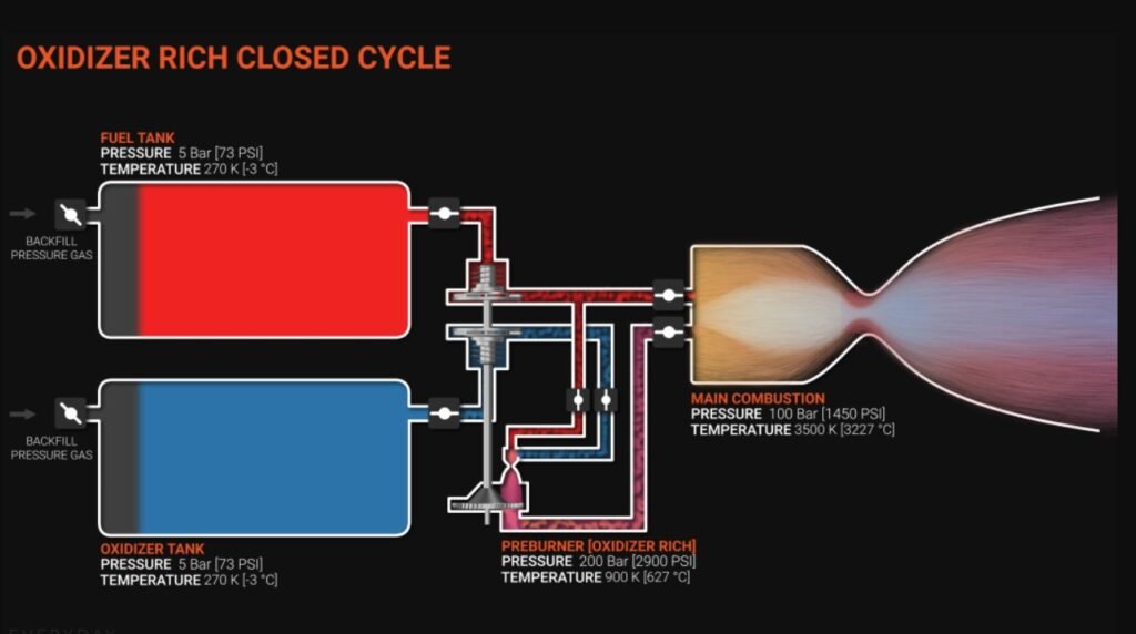 क्रायोजेनिक-रॉकेट-इंजनCryogenic-Rocket-Engine1-1024x572 क्रायोजेनिक रॉकेट इंजन(Cryogenic Rocket Engine): भविष्य की स्पेस टेक्नोलॉजी में रिसर्च और उपयोग