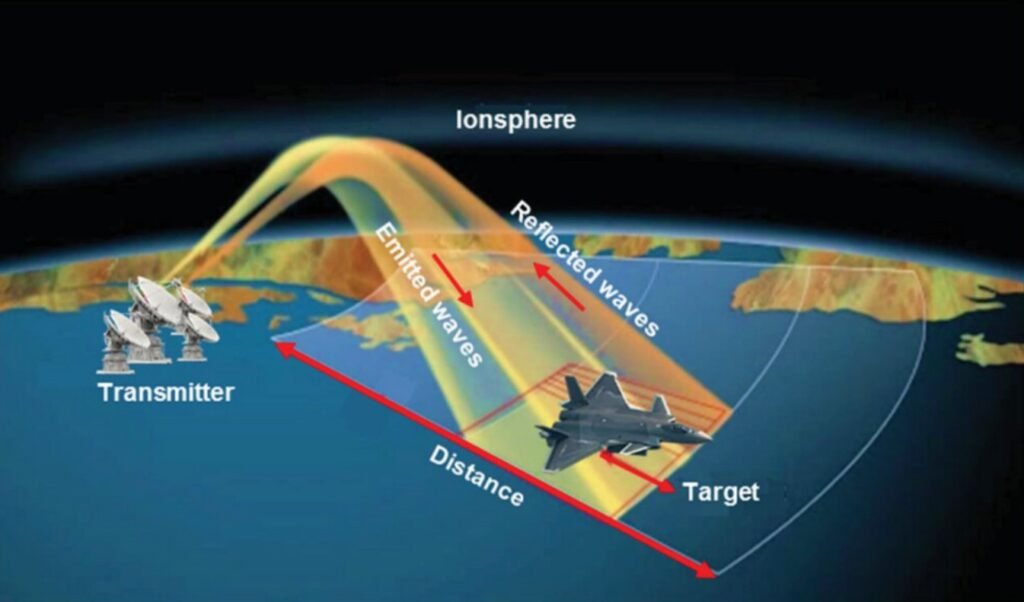 Stealth-Technology2-1024x602 स्टील्थ टेक्नोलॉजी(Stealth Technology): अदृश्य होने की वैज्ञानिक तकनीक