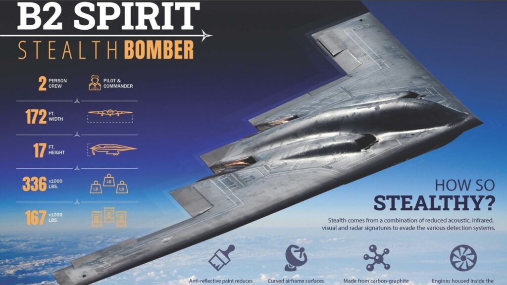 Stealth-Technology3-1024x576 स्टील्थ टेक्नोलॉजी(Stealth Technology): अदृश्य होने की वैज्ञानिक तकनीक
