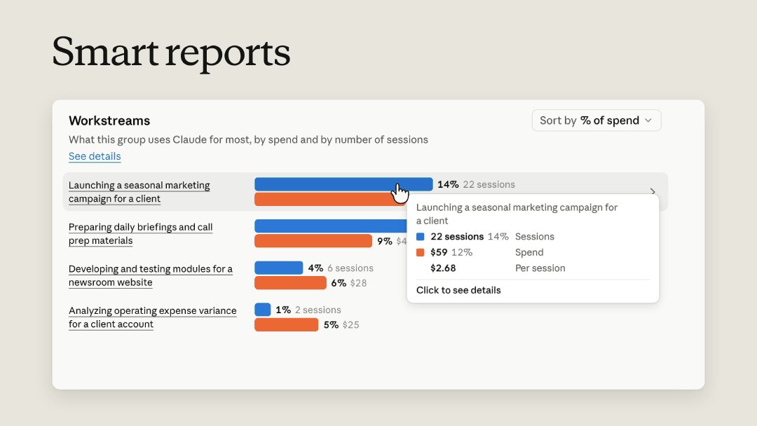 02-workstream-details Anthropic just launched tools to show companies what their AI spending is buying