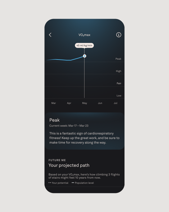Automatic-VO₂-Max_Cover Oura adds new fitness metrics to show how workouts impact your body