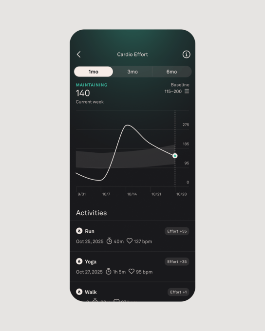 H6CTtIaw Oura adds new fitness metrics to show how workouts impact your body