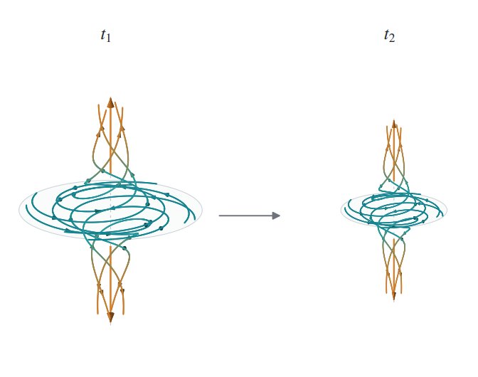 OpenAI’s math solutions aren’t meeting the field’s standards yet OpenAI’s math solutions aren’t meeting the field’s standards yet