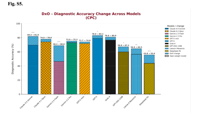 Screenshot-2026-10-22-at-1.48.09-PM Microsoft’s Mustafa Suleyman says its AI outperforms doctors on hard cases as he chases ‘medical superintelligence’