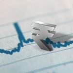 Rupee slumps 37 paise to close at 96.31 against U.S. dollar